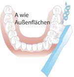 Außenflächen-Putztechnik